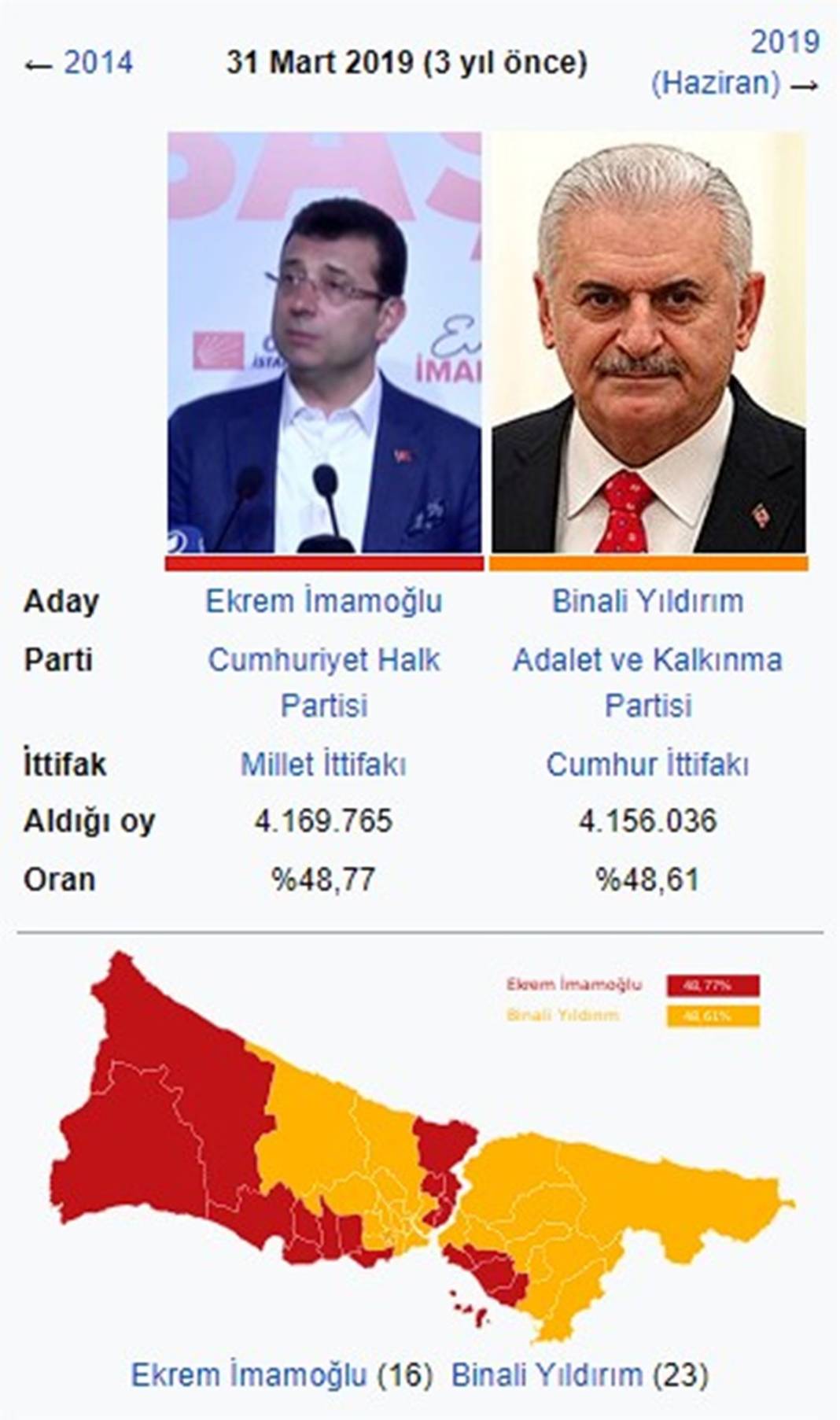 11 yıl önceki paylaşımı şaşkınlık uyandırdı! İmamoğlu yıllar önce bugünleri öngörmüş 8